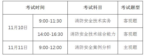 江苏一级消防工程师准考证打印时间要求江苏一级消防工程师准考证打印时间  第2张