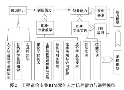 造价工程师与bim,造价工程师与造价员的区别  第2张