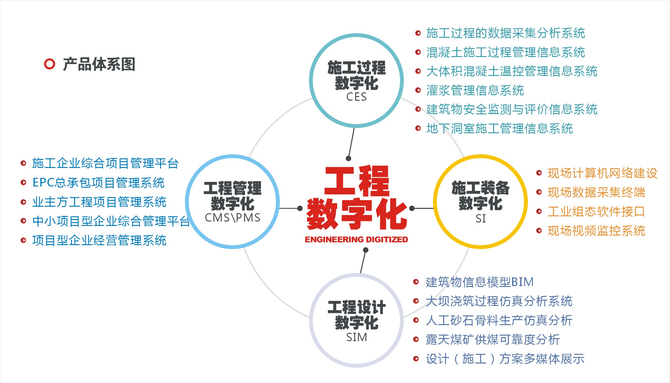 结构设计工程师和仿真工程师结构仿真工程师薪资待遇  第2张