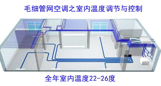 毛细管辐射空调毛细管辐射空调自动控制PPT  第1张