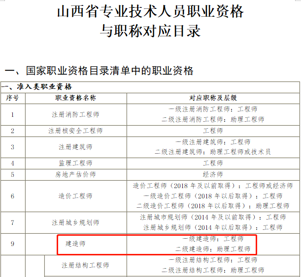 福建造价工程师证书领取福建造价师资格后审严格吗  第1张