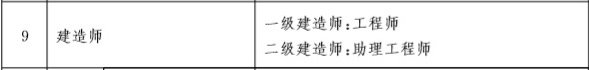 福建造价工程师证书领取福建造价师资格后审严格吗  第2张