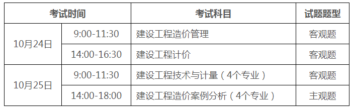 广东一级建造师考试时间,广东一级建造师考试时间地点  第2张