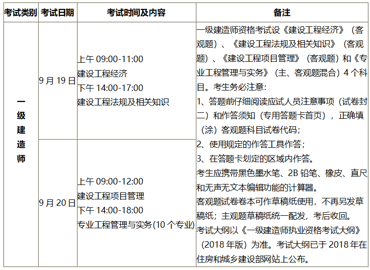 广东一级建造师考试时间,广东一级建造师考试时间地点  第1张