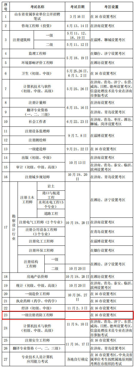 2019年消防工程师考试报名时间是什么时候,2019年消防工程师考试时间  第2张