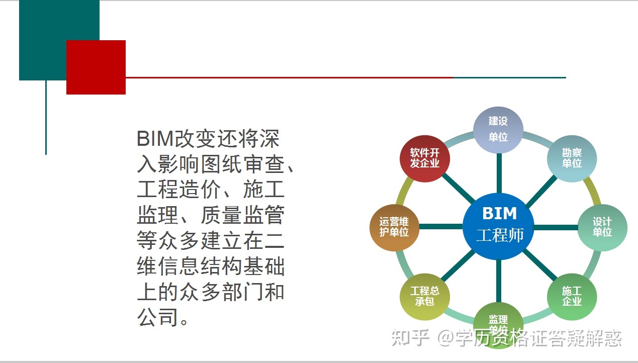 装配工程师和bim工程师兼职一年多少钱?装配bim工程师招聘  第1张