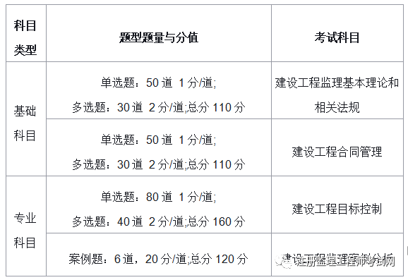 江苏省
报考条件及时间江苏省
报考条件  第1张