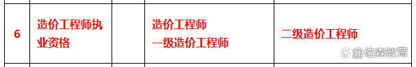 造价工程师职称造价工程师职称怎么评  第1张