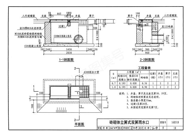 雨水井图集,雨水井图集02s515一33  第2张