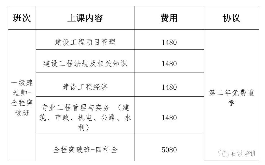 网络教育报考一级建造师,网络教育本科考一级建造师时应怎么填写  第1张