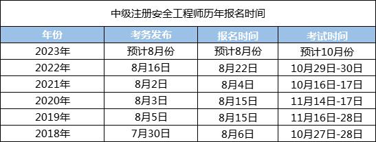 浙江安全工程师成绩什么时候出来浙江安全工程师在哪里报考  第1张