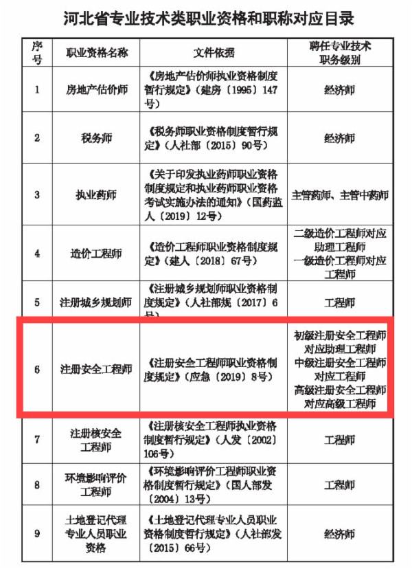 助理安全工程师考试几个科目助理安全工程师考几科什么时候考试  第1张