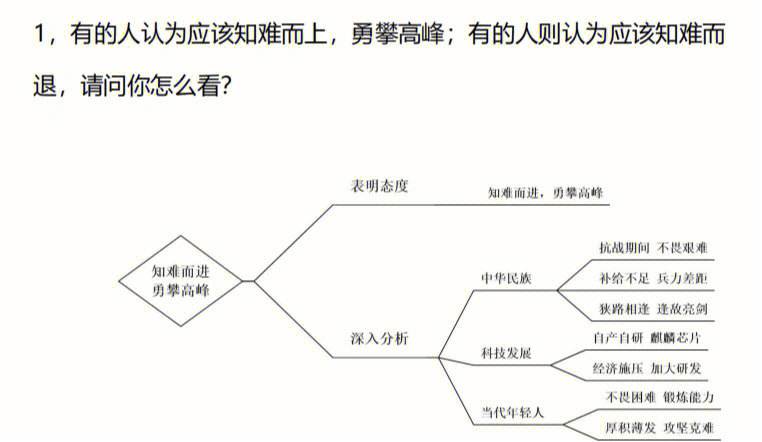 恒大结构工程师面试试题,恒大结构工程师面试试题和答案  第2张