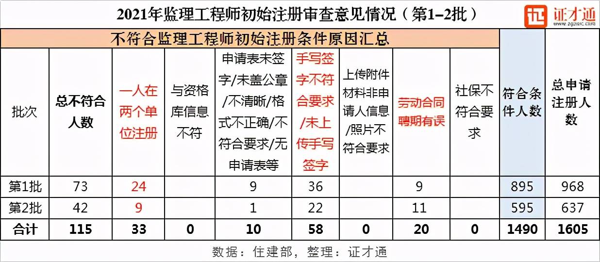 注册
初始注册条件是什么注册
初始注册条件  第1张