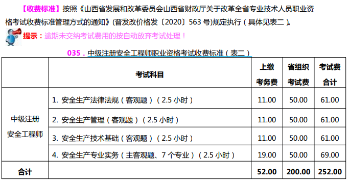 消防注册安全工程师报考条件消防安全工程师报考条件及专业要求  第2张