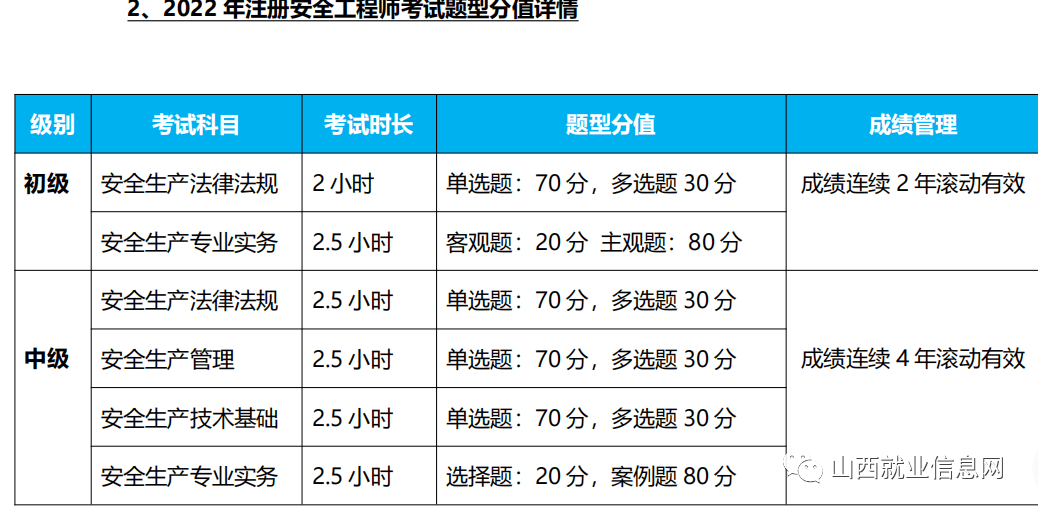 消防注册安全工程师报考条件消防安全工程师报考条件及专业要求  第1张