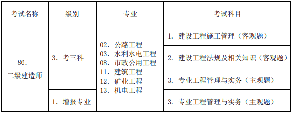 
报名准备什么资料啊,
报名准备什么资料  第2张