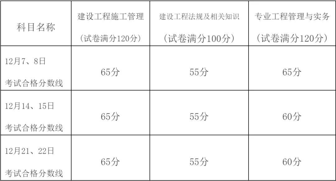 
考试合格标准,
考试合格标准谁制定的  第1张