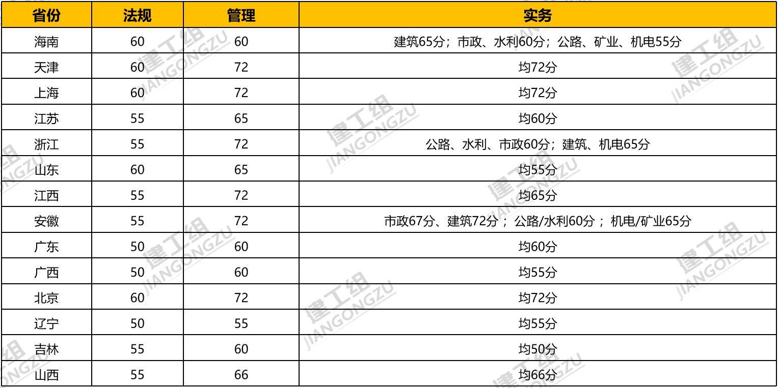 天津
分数线天津
分数线2020  第2张