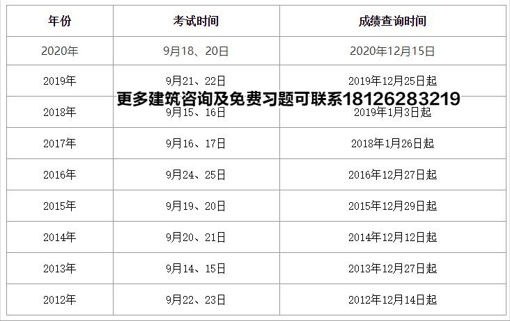 一级建造师各科及格线,一级建造师各科及格分数  第1张