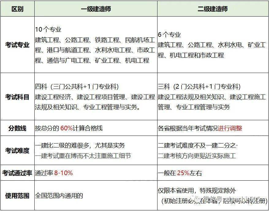 
分数线
分数线是多少  第1张