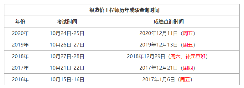 注册一级结构工程师成绩查询时间,注册一级结构工程师成绩查询  第2张