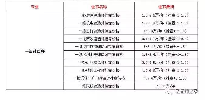 包含河南
挂靠的词条  第2张