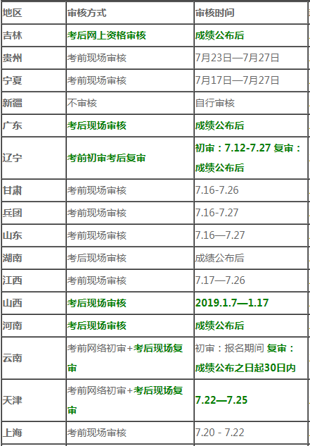 距一级建造师考试时间2821一级建造师考试时间  第2张