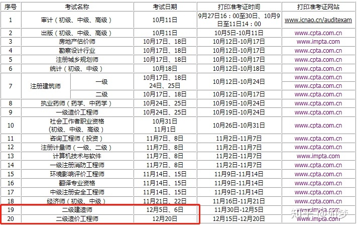 二级造价工程师考试时间安排表2022湖北,二级造价工程师考试时间安排  第2张