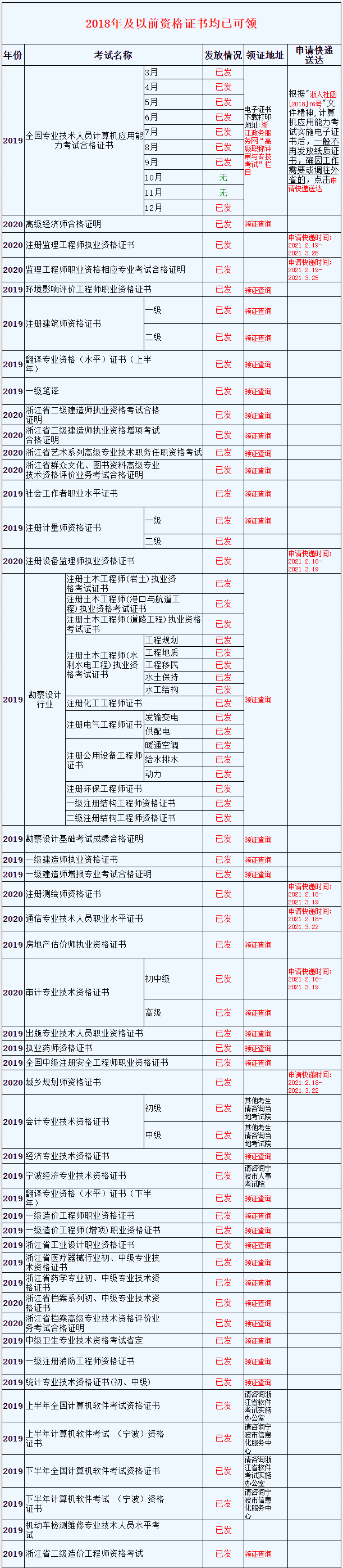 一级
证书含金量一级
如何界定  第1张