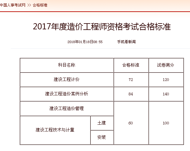 2019年造价师考试成绩什么时候出来19年造价工程师考试时间  第1张