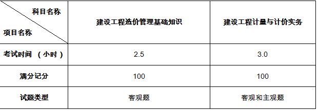 2019年造价师考试成绩什么时候出来19年造价工程师考试时间  第2张