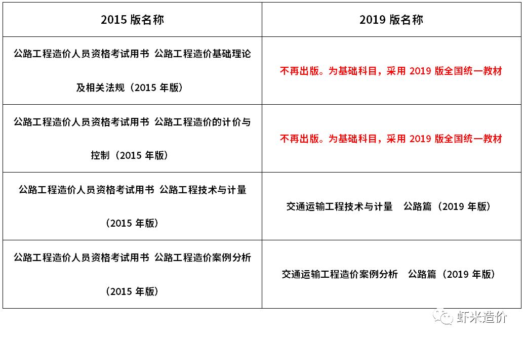 注册造价工程师哪些专业可以考,注册造价工程师有哪些专业  第1张