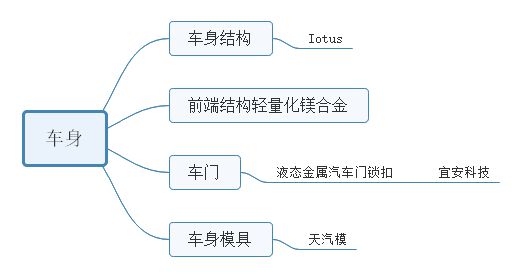 泉峰结构工程师待遇,泉峰结构工程师待遇如何  第1张