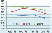 
证书编号怎么查询真伪,
证书编号怎么查询  第2张