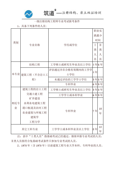 注册岩土工程师需要学历吗知乎,注册岩土工程师需要学历吗  第1张