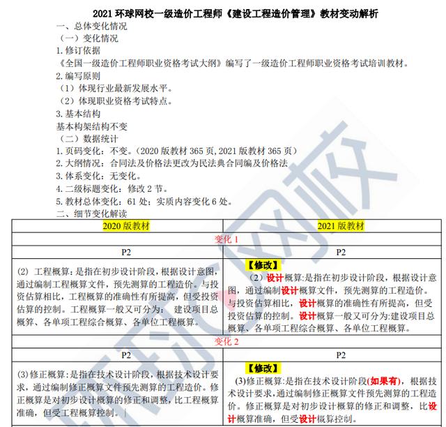 一级造价工程师考几个科目一级造价工程师考试的科目  第1张