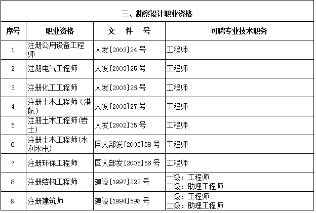 注册岩土工程师是中级还是高级?,注册岩土工程师算职称人员吗  第2张