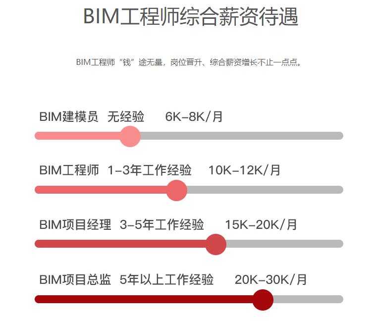 bim对造价工程师的影响,bim对造价工程师的影响大吗  第1张