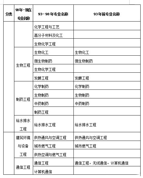 
考试科目教材,
教材目录  第2张