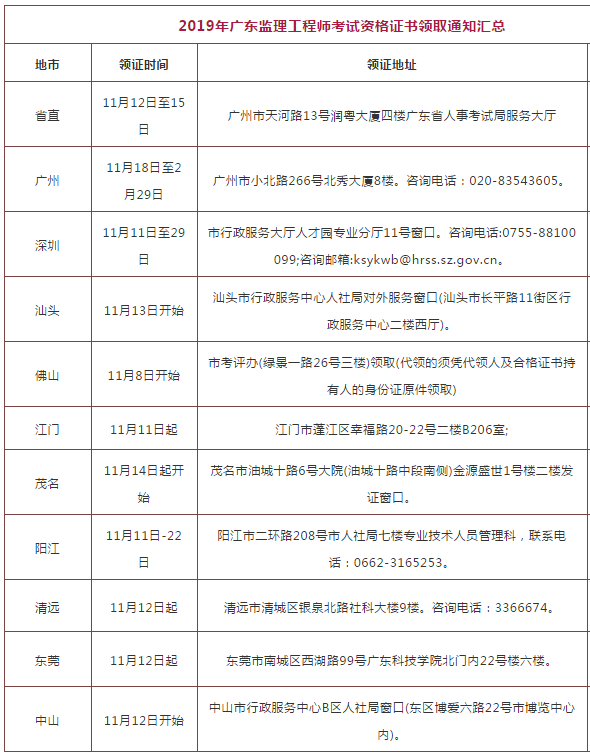 广东省
报考时间广东
报名时间  第1张