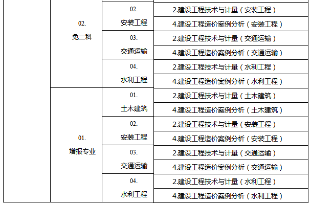 造价工程师的等级,造价工程师对应的职称等级  第1张