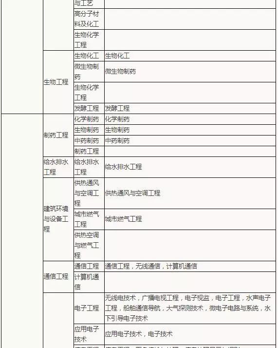 
报名价钱表
报名价钱  第2张