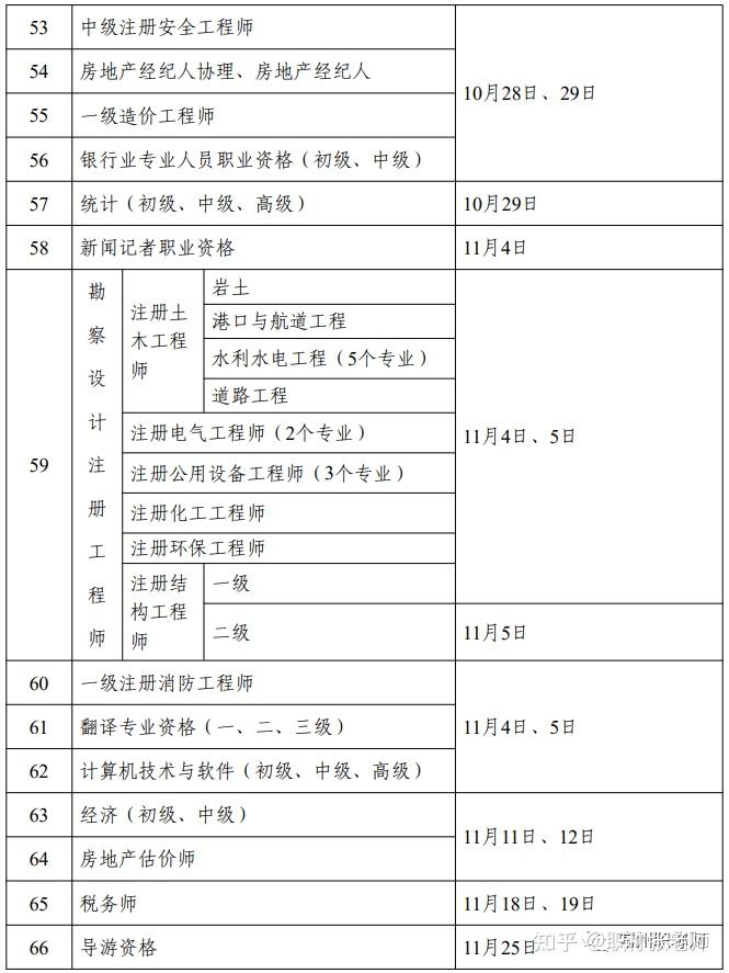 一级建造师成绩什么时候出来2023年,一级建造师成绩什么时候出来  第1张