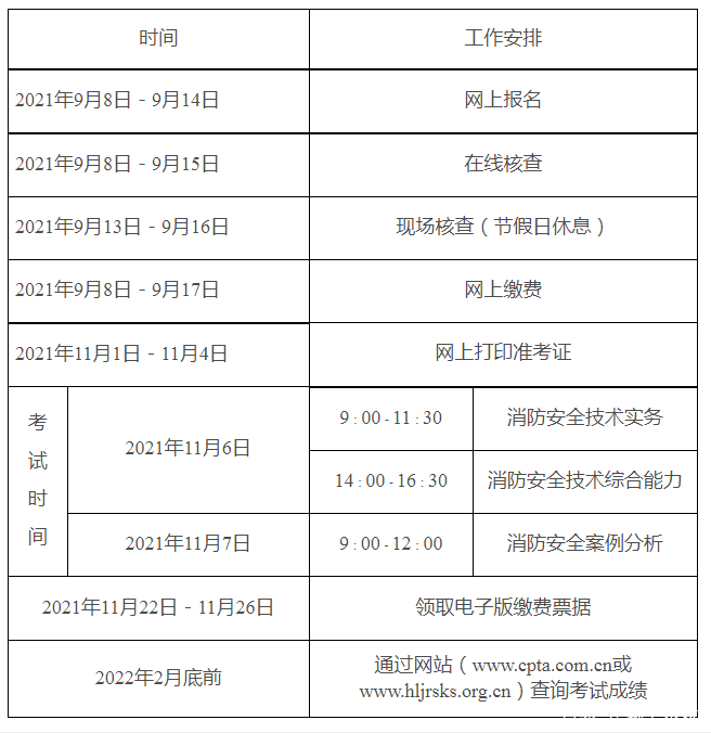 消防工程师考试报考条件,消防工程师考试报考条件是什么  第2张