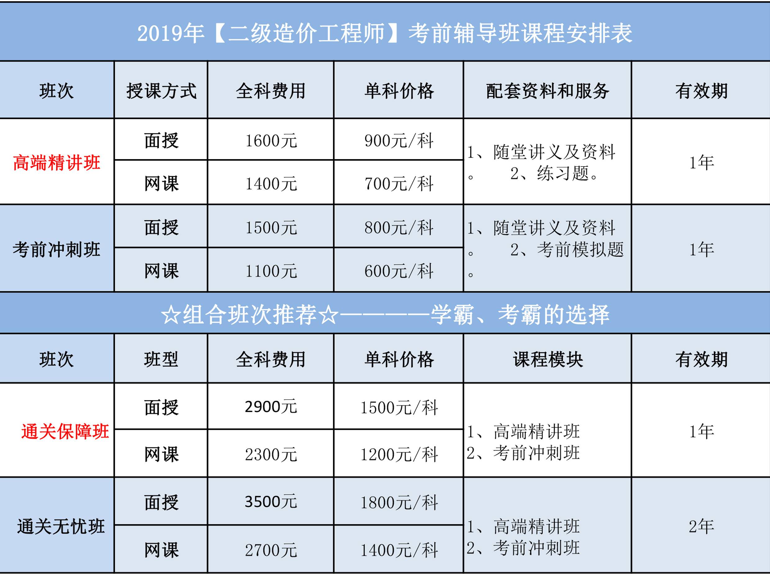 烟台安全工程师招聘烟台招聘注册安全工程师  第2张