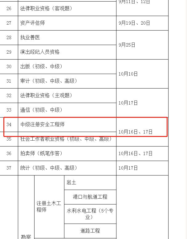 注册安全工程师科目及格线是多少注册安全工程师报考科目  第1张