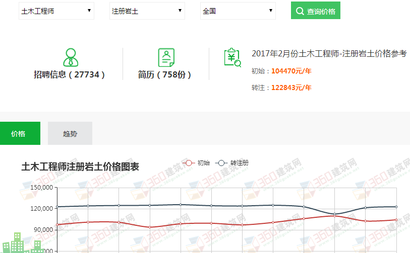 岩土工程师挂靠费2019的简单介绍  第2张