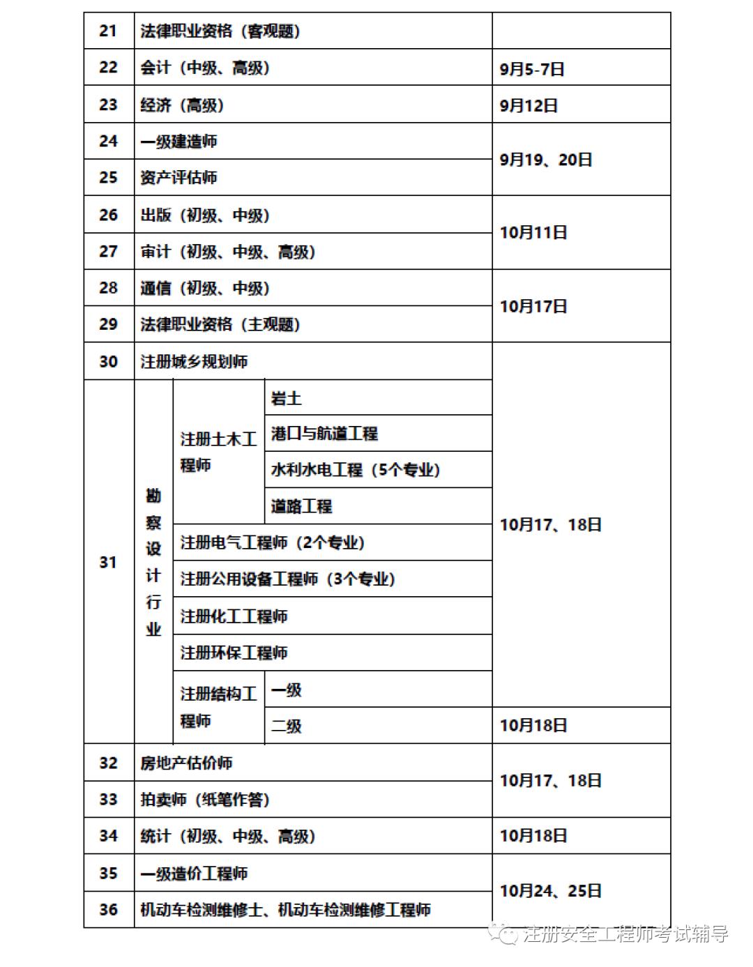 安全工程师考核,安全工程师考核标准  第1张