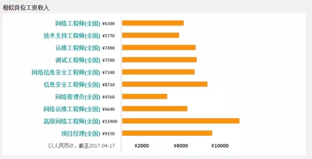 结构工程师什么行业工资高一点,结构工程师什么行业工资高  第1张